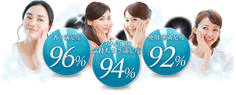 日焼けによるしみ・そばかすを防げた　肌が引き締まった　使用感満足度